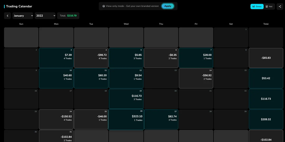 Trading calendar for January 2022 with the demo portfolio: each day's P&L and number of trades, with weekly totals
