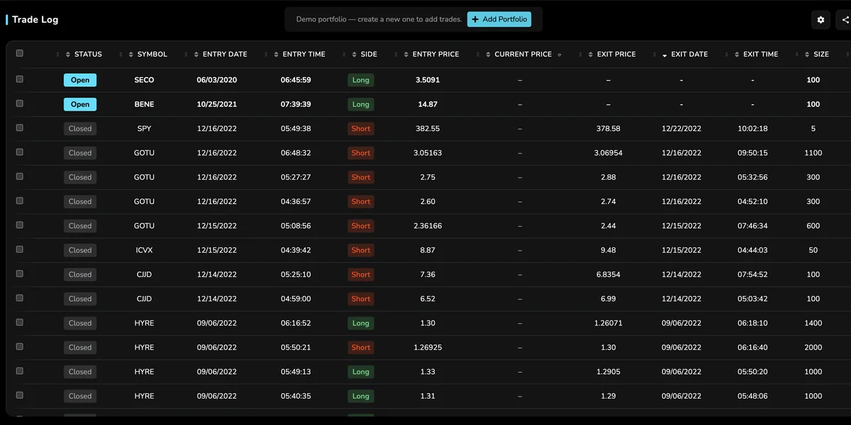 Trade log with the demo portfolio: status, symbol, entry date and time, side, entry and exit prices, exit date and time, and size for each trade